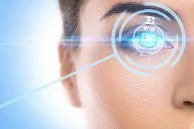Custom Lasik