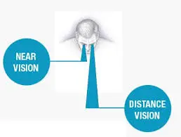 Is Lasik Safe After 40?